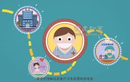 扁平動(dòng)畫制作